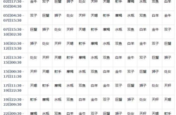 太阳星座查询,探索个性与命运的黄道奥秘