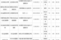 国考职位,报考指南与职位要求详解