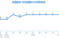 601958股票,股价小幅下跌，涨跌幅-0.61%”